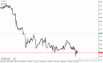 خرید و دانلود دانلود اندیکاتور بریک اوت برای متاتریدر4 با نام Breakout