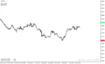 خرید و دانلود دانلود اندیکاتور بریک اوت برای متاتریدر4 با نام Breakout