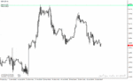 خرید و دانلود دانلود اندیکاتور بریک اوت برای متاتریدر4 با نام Breakout