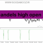 خرید و دانلود دانلود اندیکاتور بسته شدن کندل برای متاتریدر5 با نام candels high open