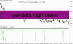 خرید و دانلود دانلود اندیکاتور بسته شدن کندل برای متاتریدر5 با نام candels high open