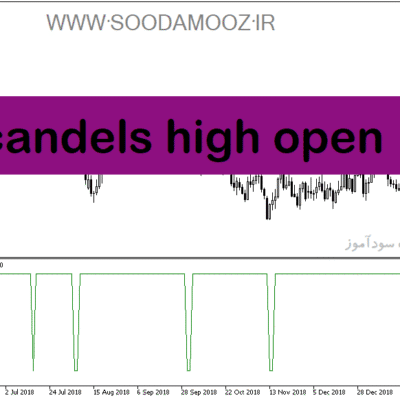 خرید و دانلود دانلود اندیکاتور بسته شدن کندل برای متاتریدر5 با نام candels high open