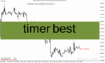 خرید و دانلود دانلود اندیکاتور بسته شدن کندل برای متاتریدر4 با نام timer best