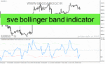 خرید و دانلود دانلود اندیکاتور بولینگرباند برای متاتریدر4 با نام sve bollinger band indicator