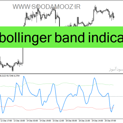خرید و دانلود دانلود اندیکاتور بولینگرباند برای متاتریدر4 با نام sve bollinger band indicator