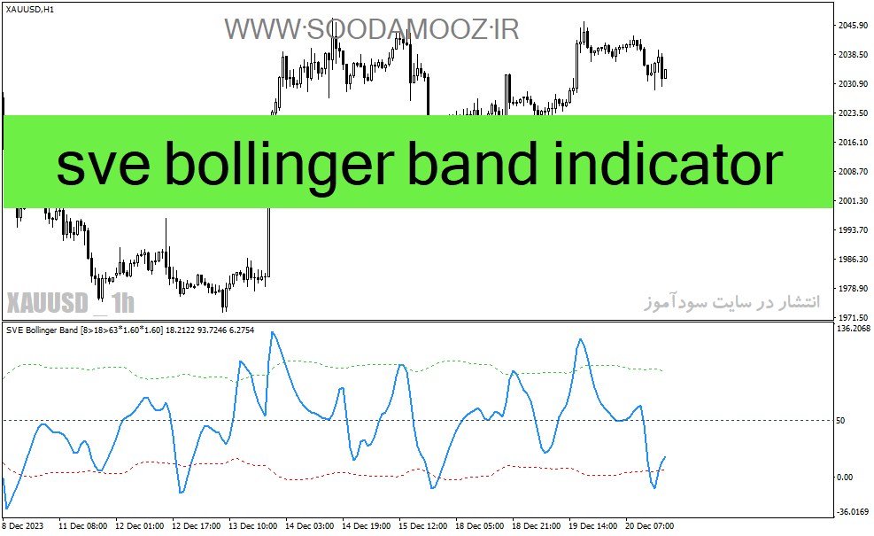 خرید و دانلود دانلود اندیکاتور بولینگرباند برای متاتریدر4 با نام sve bollinger band indicator_68e21dcce554d.gif خرید و دانلود دانلود اندیکاتور بولینگرباند برای متاتریدر4 با نام sve bollinger band indicator