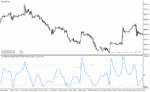 خرید و دانلود دانلود اندیکاتور بولینگرباند برای متاتریدر4 با نام sve bollinger band indicator