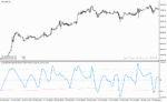 خرید و دانلود دانلود اندیکاتور بولینگرباند برای متاتریدر4 با نام sve bollinger band indicator