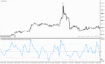خرید و دانلود دانلود اندیکاتور بولینگرباند برای متاتریدر4 با نام sve bollinger band indicator