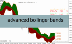 خرید و دانلود دانلود اندیکاتور بولینگرباند برای متاتریدر4 با نام advanced bollinger bands