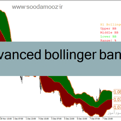 خرید و دانلود دانلود اندیکاتور بولینگرباند برای متاتریدر4 با نام advanced bollinger bands