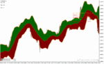 خرید و دانلود دانلود اندیکاتور بولینگرباند برای متاتریدر4 با نام advanced bollinger bands