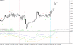 خرید و دانلود دانلود اندیکاتور بولینگرباند آر اس آی برای متاتریدر4 با نام rsi bollinger bands arrow mtf indicator