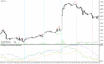 خرید و دانلود دانلود اندیکاتور بولینگرباند آر اس آی برای متاتریدر4 با نام rsi bollinger bands arrow mtf indicator