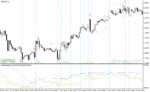 خرید و دانلود دانلود اندیکاتور بولینگرباند آر اس آی برای متاتریدر4 با نام rsi bollinger bands arrow mtf indicator