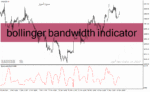 خرید و دانلود دانلود اندیکاتور بولینگرباند حرفه ای برای متاتریدر4 با نام bollinger bandwidth indicator