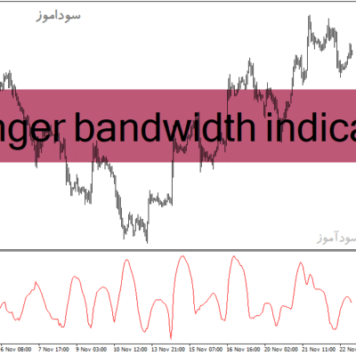 خرید و دانلود دانلود اندیکاتور بولینگرباند حرفه ای برای متاتریدر4 با نام bollinger bandwidth indicator