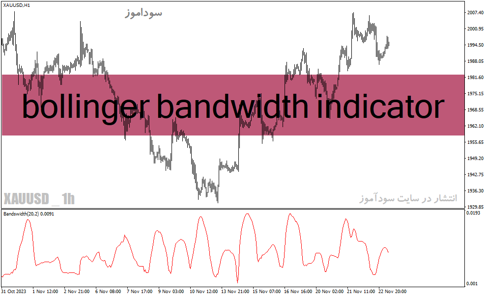 خرید و دانلود دانلود اندیکاتور بولینگرباند حرفه ای برای متاتریدر4 با نام bollinger bandwidth indicator_68e23b8b6c966.gif خرید و دانلود دانلود اندیکاتور بولینگرباند حرفه ای برای متاتریدر4 با نام bollinger bandwidth indicator