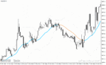 خرید و دانلود دانلود اندیکاتور بولینگرباند در فارکس برای متاتریدر4 با نام bollinger bands ma filtered