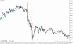 خرید و دانلود دانلود اندیکاتور بولینگرباند در فارکس برای متاتریدر4 با نام bollinger bands ma filtered