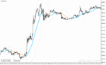 خرید و دانلود دانلود اندیکاتور بولینگرباند در فارکس برای متاتریدر4 با نام bollinger bands ma filtered