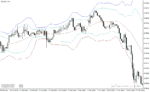 خرید و دانلود دانلود اندیکاتور بولینگر باند حرفه ای برای متاتریدر4 با نام Contrarian Forex System