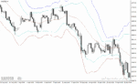 خرید و دانلود دانلود اندیکاتور بولینگر باند حرفه ای برای متاتریدر4 با نام Contrarian Forex System