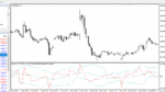 خرید و دانلود دانلود اندیکاتور بولینگر باند حرفه ای برای متاتریدر4 با نام cci with Bollinger bands