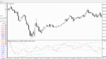 خرید و دانلود دانلود اندیکاتور بولینگر باند حرفه ای برای متاتریدر4 با نام cci with Bollinger bands