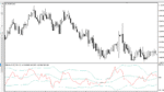 خرید و دانلود دانلود اندیکاتور بولینگر باند حرفه ای برای متاتریدر4 با نام cci with Bollinger bands