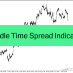 خرید و دانلود دانلود اندیکاتور تایم کندل و اسپرد برای متاتریدر4 با نام Candle Time Spread Indicator
