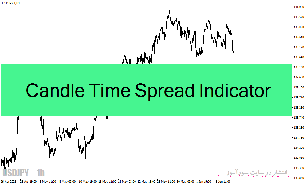 خرید و دانلود دانلود اندیکاتور تایم کندل و اسپرد برای متاتریدر4 با نام Candle Time Spread Indicator_68e2a025ab876.gif خرید و دانلود دانلود اندیکاتور تایم کندل و اسپرد برای متاتریدر4 با نام Candle Time Spread Indicator
