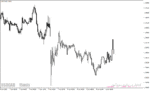 خرید و دانلود دانلود اندیکاتور تایم کندل و اسپرد برای متاتریدر4 با نام Candle Time Spread Indicator