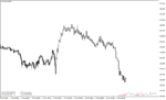 خرید و دانلود دانلود اندیکاتور تایم کندل و اسپرد برای متاتریدر4 با نام Candle Time Spread Indicator