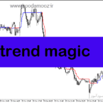 خرید و دانلود دانلود اندیکاتور تایید روند برای متاتریدر5 با نام trend magic