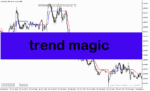 خرید و دانلود دانلود اندیکاتور تایید روند برای متاتریدر5 با نام trend magic