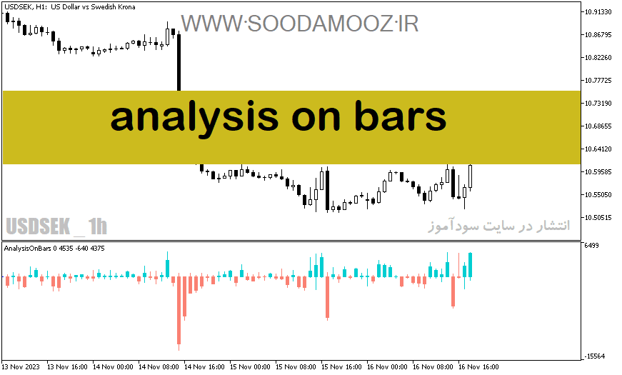 خرید و دانلود دانلود اندیکاتور تحلیل تکنیکال برای متاتریدر5 با نام analysis on bars_68e250f255d9b.png خرید و دانلود دانلود اندیکاتور تحلیل تکنیکال برای متاتریدر5 با نام analysis on bars