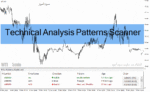 خرید و دانلود دانلود اندیکاتور تحلیل تکنیکال برای متاتریدر4 با نام Technical Analysis Patterns Scanner