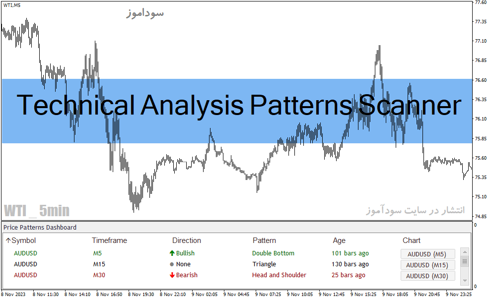 خرید و دانلود دانلود اندیکاتور تحلیل تکنیکال برای متاتریدر4 با نام Technical Analysis Patterns Scanner_68e25119b0287.gif خرید و دانلود دانلود اندیکاتور تحلیل تکنیکال برای متاتریدر4 با نام Technical Analysis Patterns Scanner