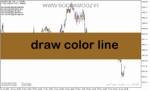 خرید و دانلود دانلود اندیکاتور تحلیل زمانی برای متاتریدر5 با نام draw color line
