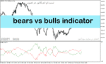 خرید و دانلود دانلود اندیکاتور تخشیص روند بازار برای متاتریدر5 با نام bears vs bulls indicator
