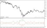 خرید و دانلود دانلود اندیکاتور تخشیص روند بازار برای متاتریدر5 با نام bears vs bulls indicator