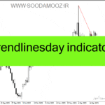 خرید و دانلود دانلود اندیکاتور ترسیم خط روند برای متاتریدر4 با نام trendlinesday indicator