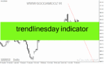 خرید و دانلود دانلود اندیکاتور ترسیم خط روند برای متاتریدر4 با نام trendlinesday indicator