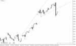 خرید و دانلود دانلود اندیکاتور ترسیم خط روند برای متاتریدر4 با نام trendlinesday indicator