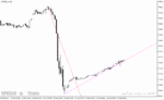 خرید و دانلود دانلود اندیکاتور ترسیم خط روند برای متاتریدر4 با نام trendlinesday indicator