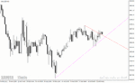 خرید و دانلود دانلود اندیکاتور ترسیم خط روند برای متاتریدر4 با نام trendlinesday indicator