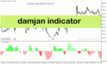 خرید و دانلود دانلود اندیکاتور ترند ساید برای متاتریدر5 با نام damjan indicator