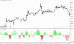 خرید و دانلود دانلود اندیکاتور ترند ساید برای متاتریدر5 با نام damjan indicator