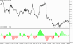 خرید و دانلود دانلود اندیکاتور ترند ساید برای متاتریدر5 با نام damjan indicator